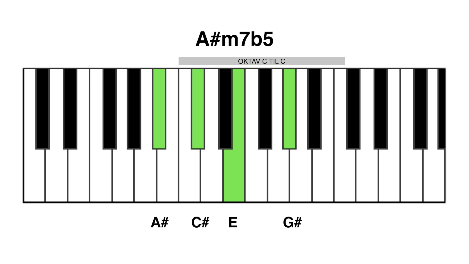 A#m7b5