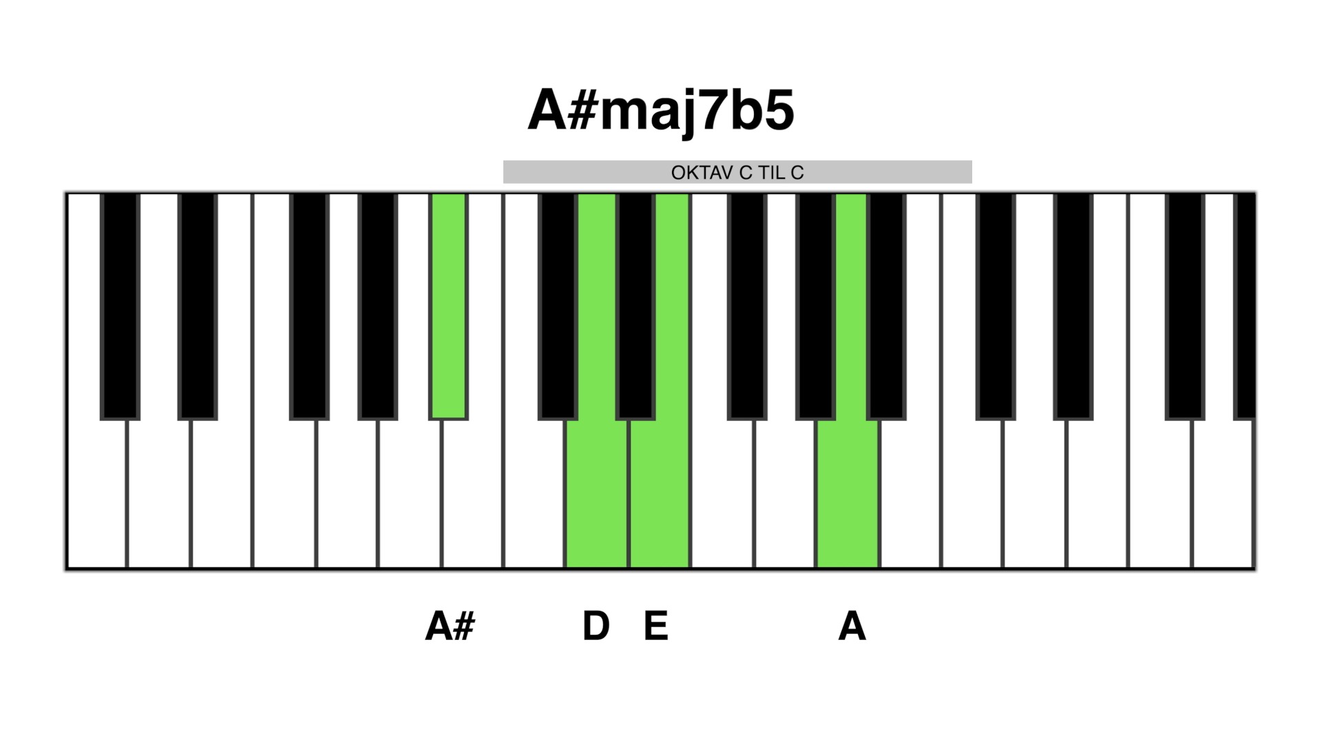 A#maj7b5