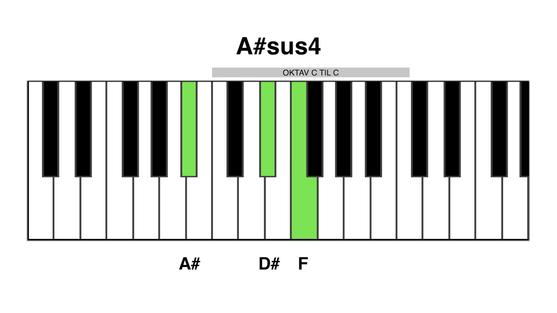 A#sus4