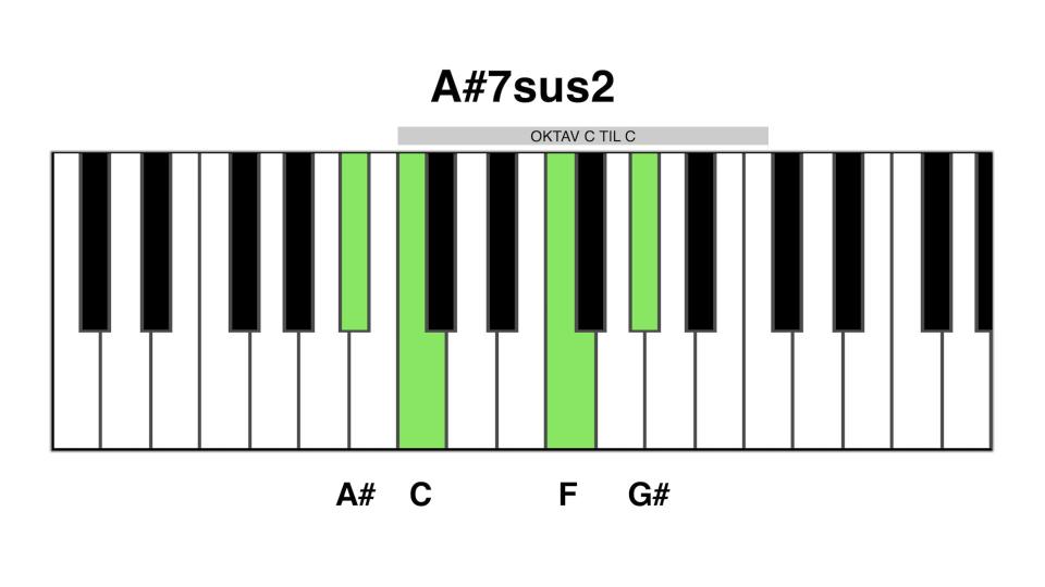 A#7sus2