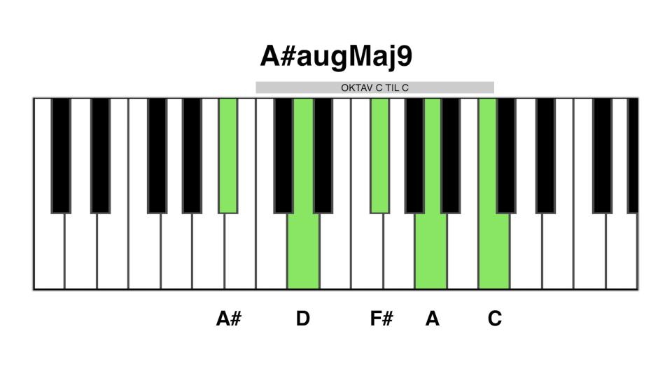 A# aug maj9