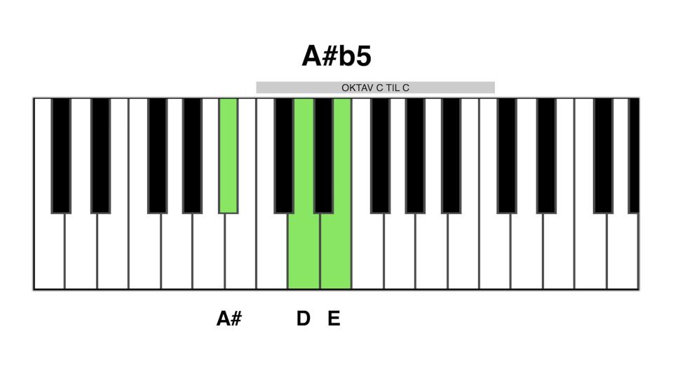 A#b5