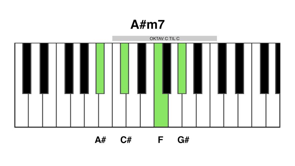 A#m7