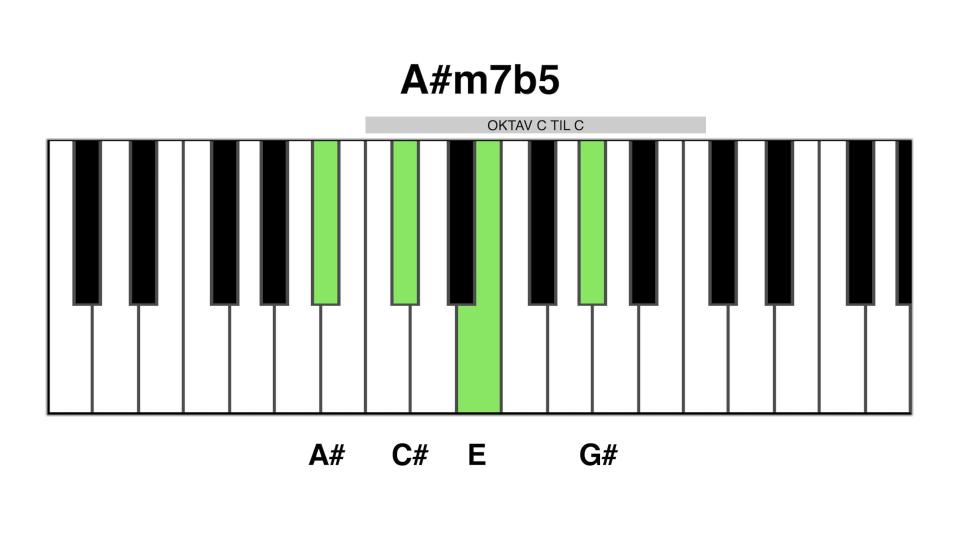 A#m7b5