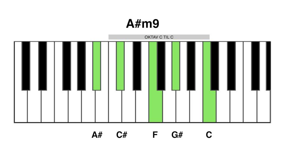 A#m9