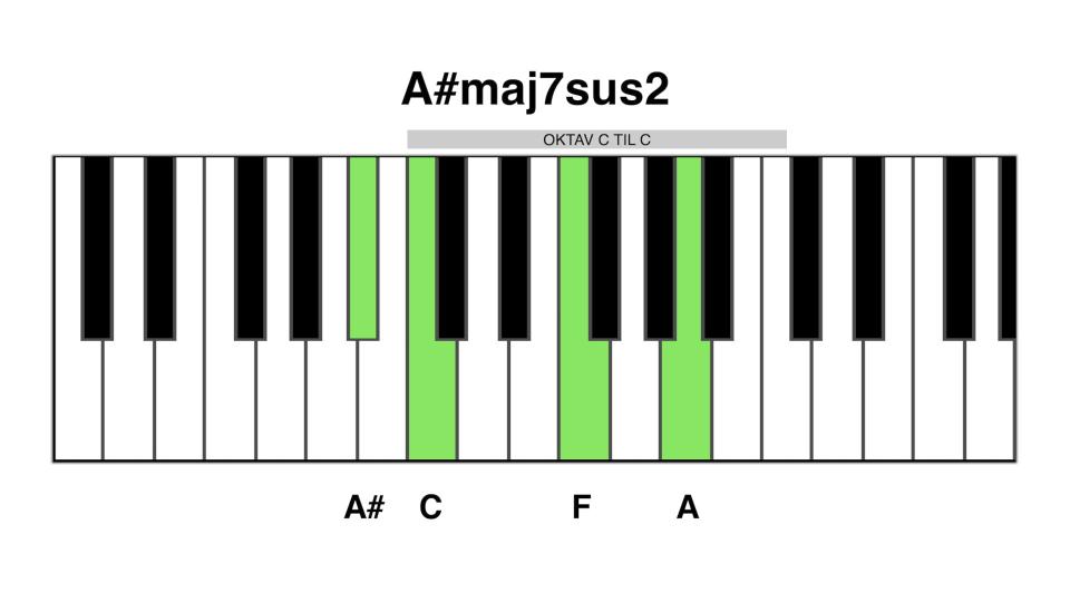 A#maj7 sus2