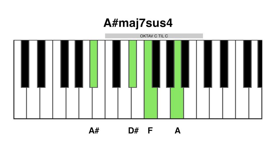 A#maj7 sus4