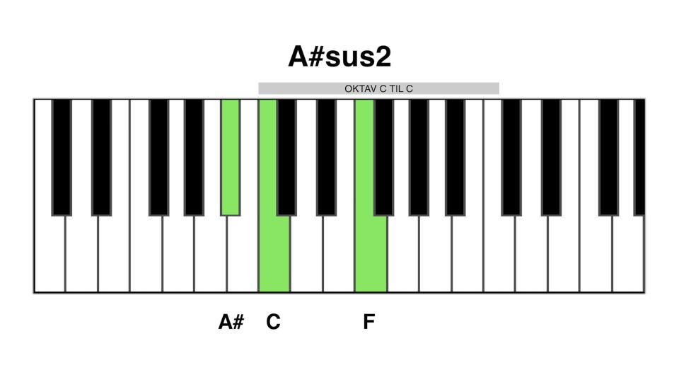 A#sus2
