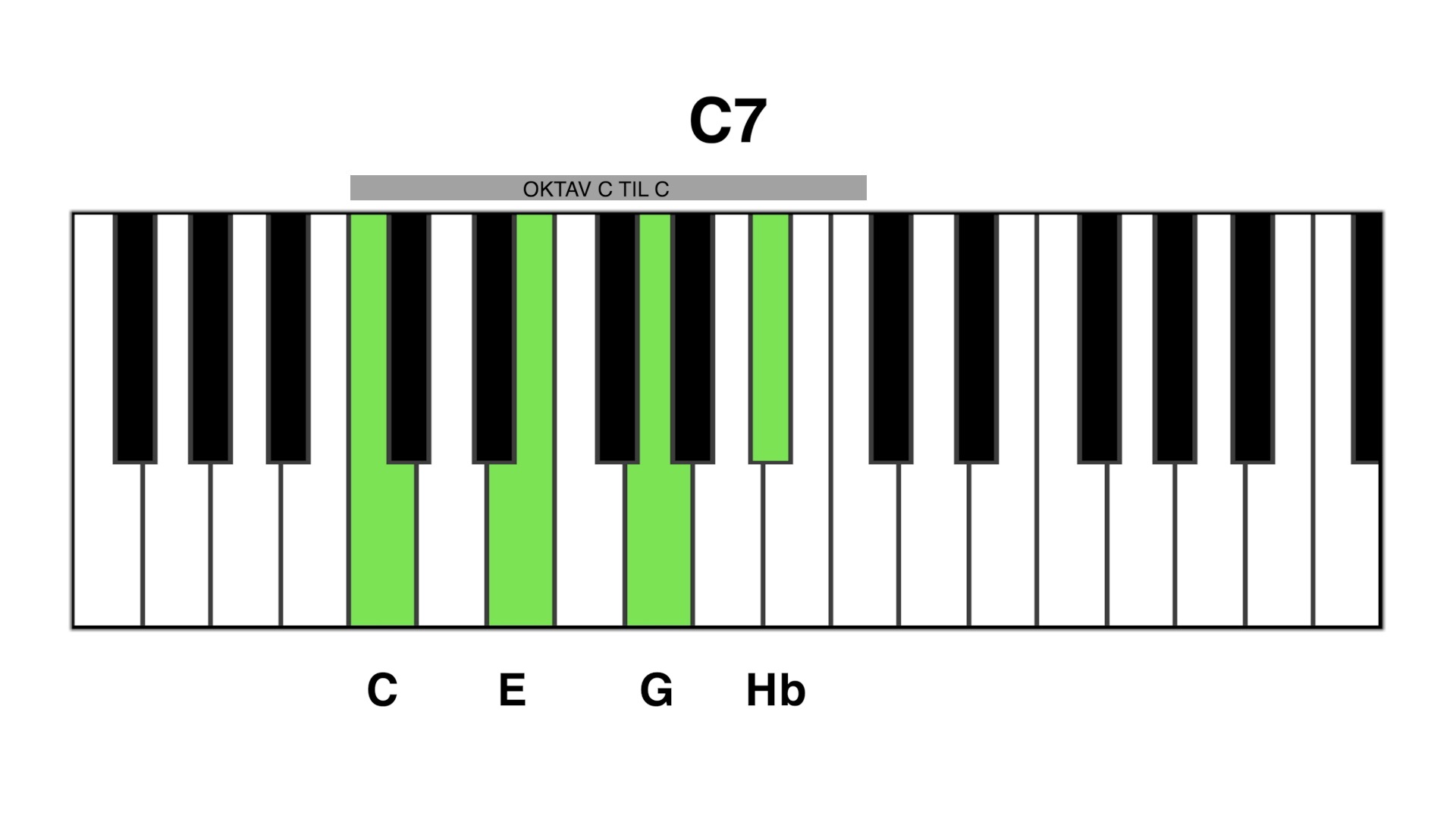 C7