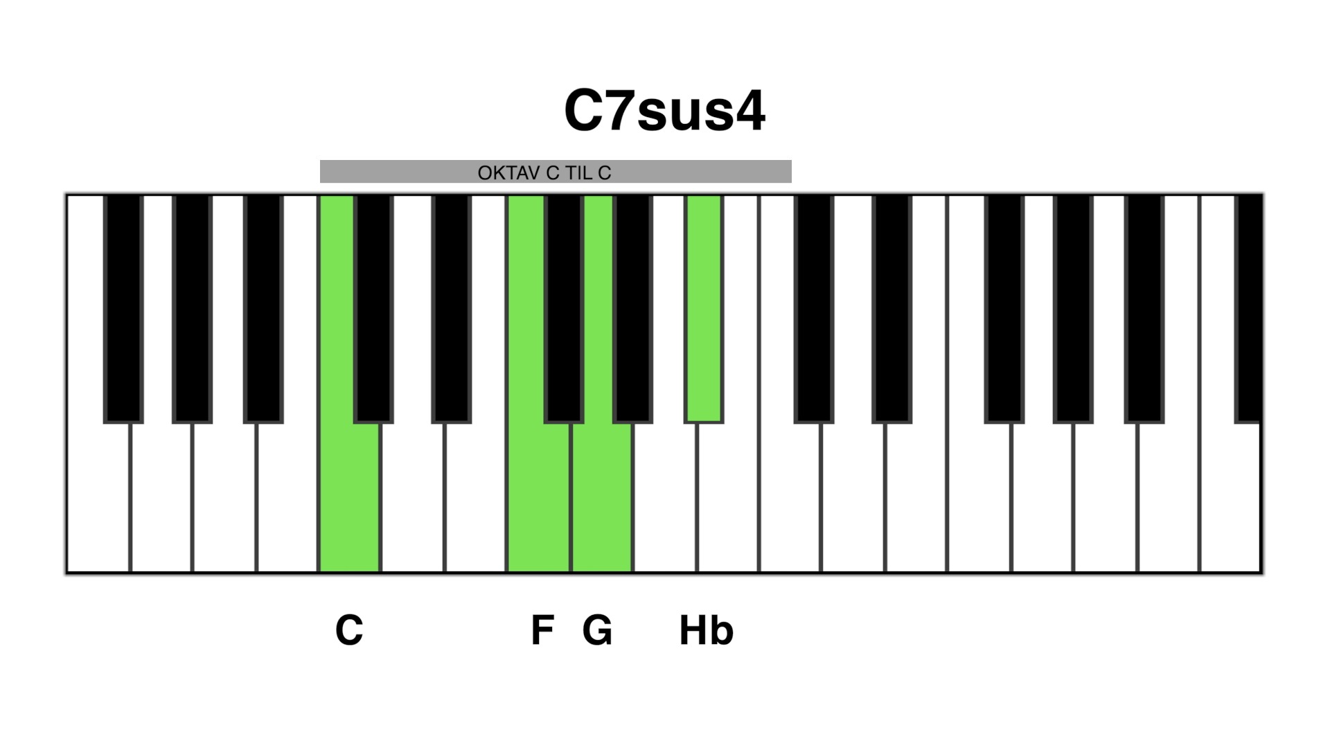 C7sus4