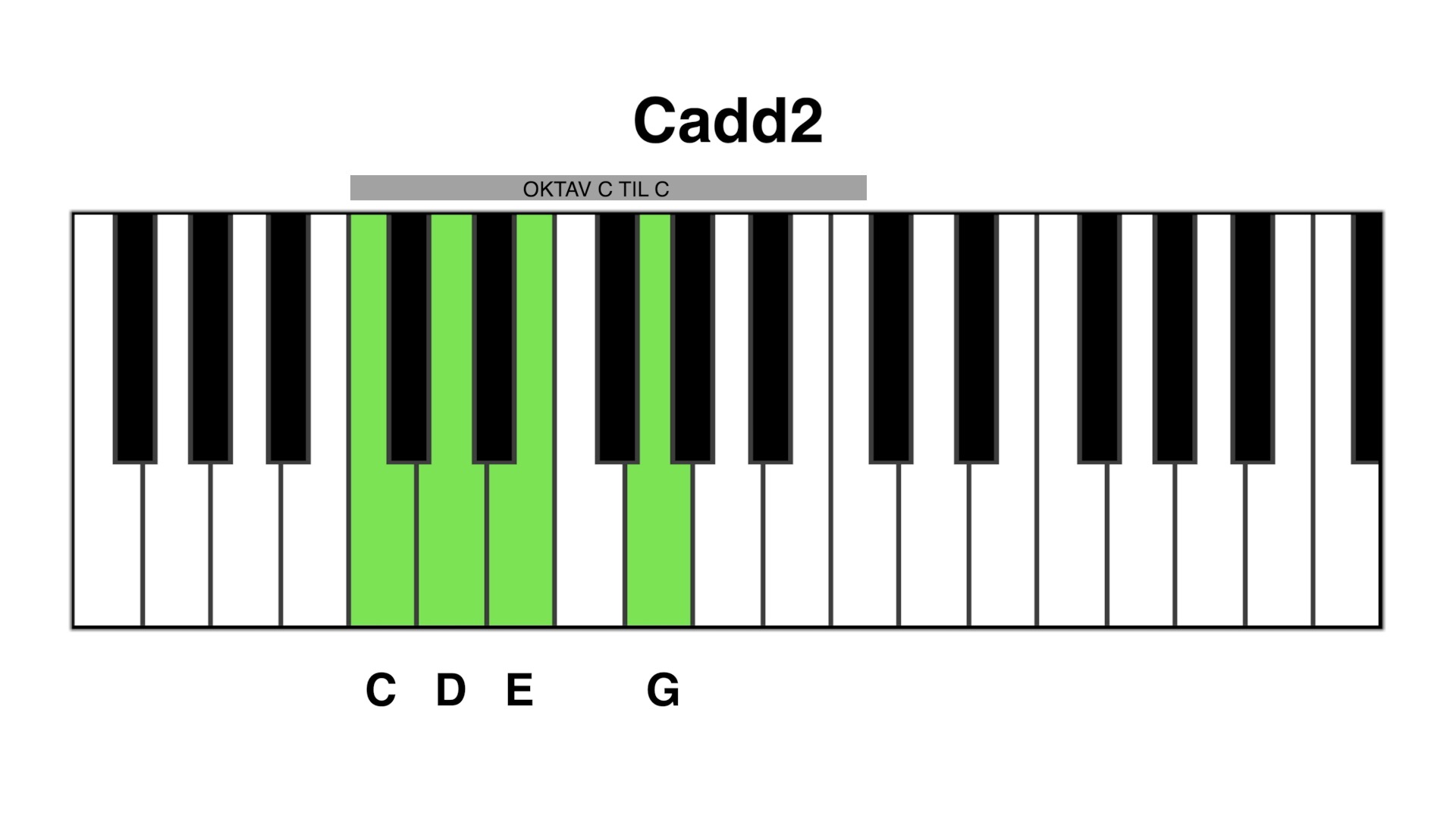 Cadd2