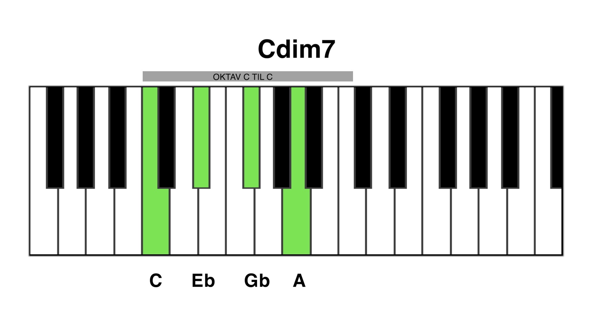 C dim7