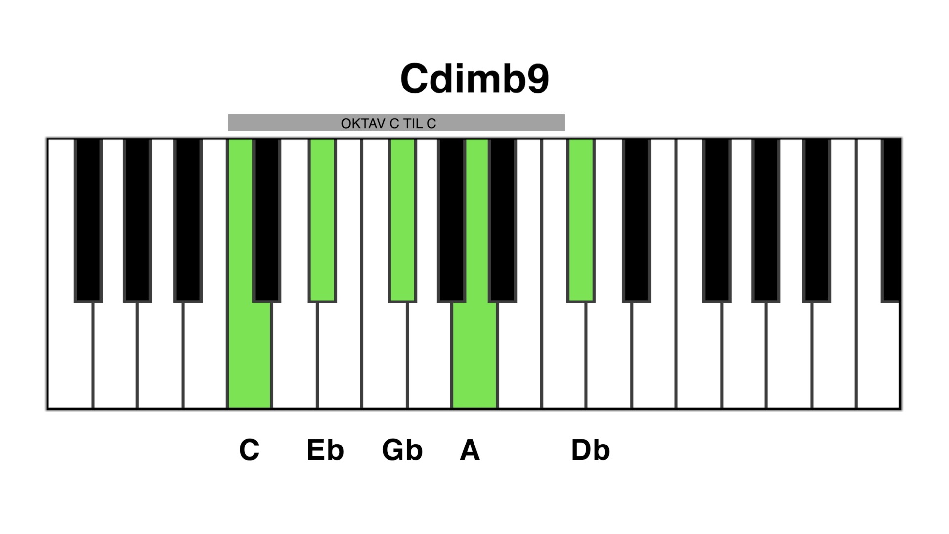 C dim b9