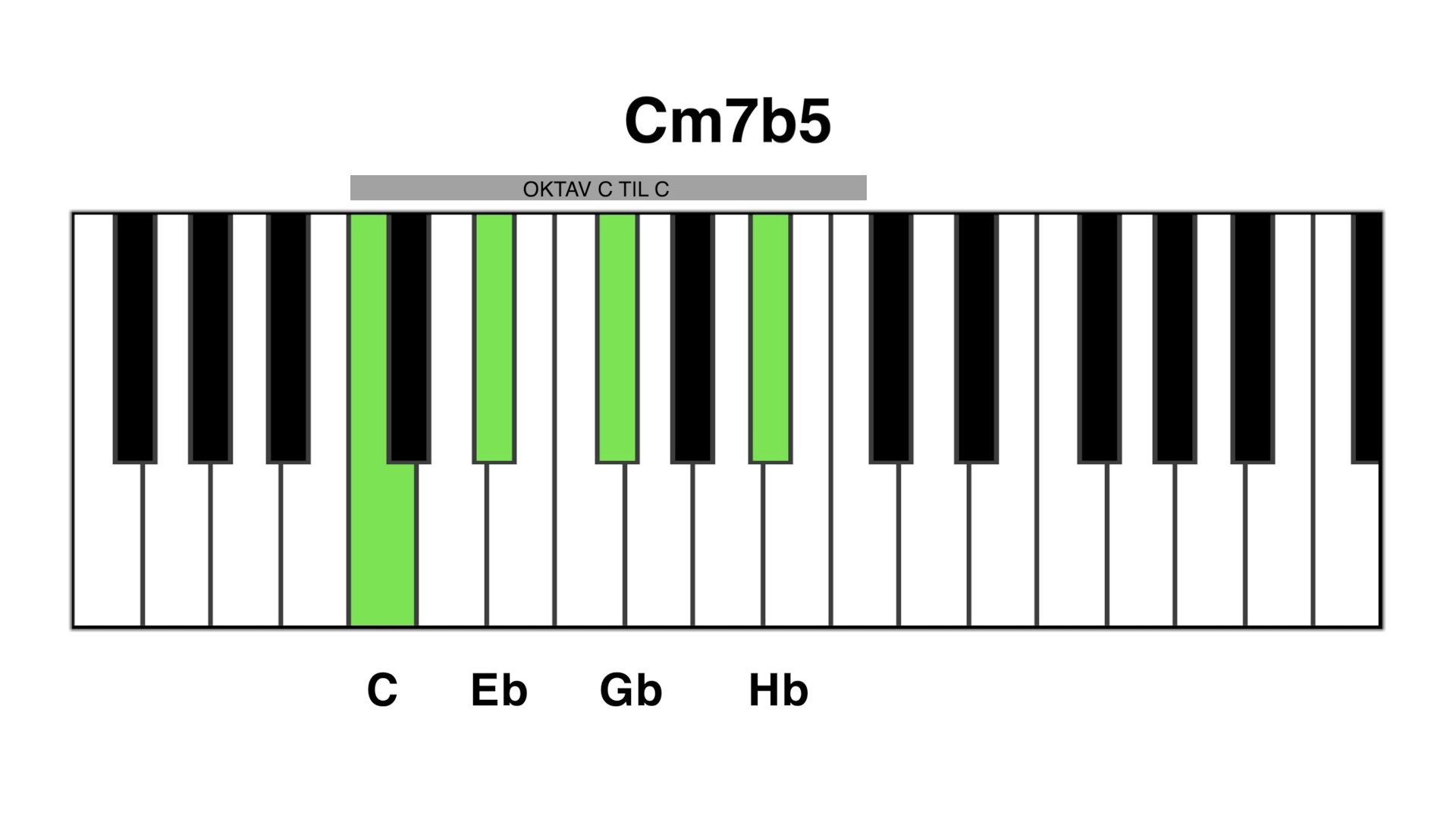 Cm7b5