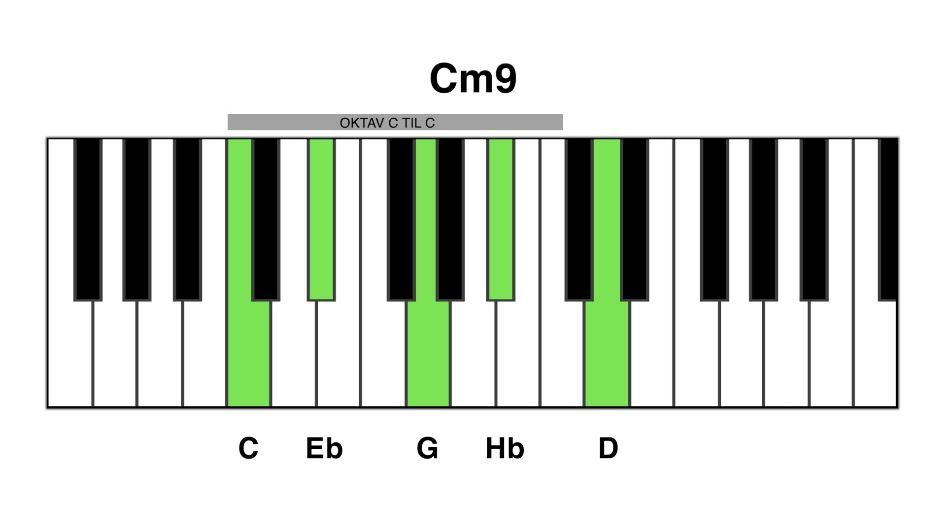 Cm9