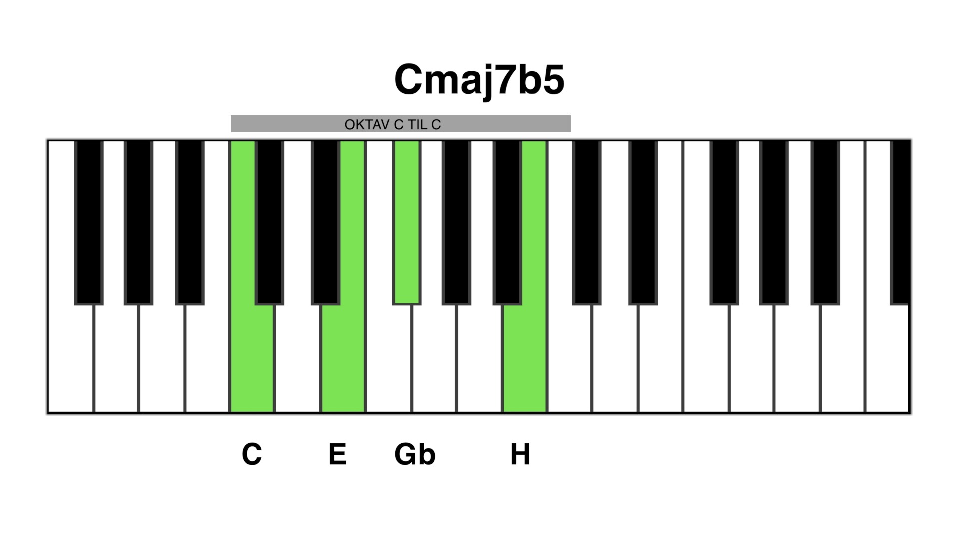 C maj7b5