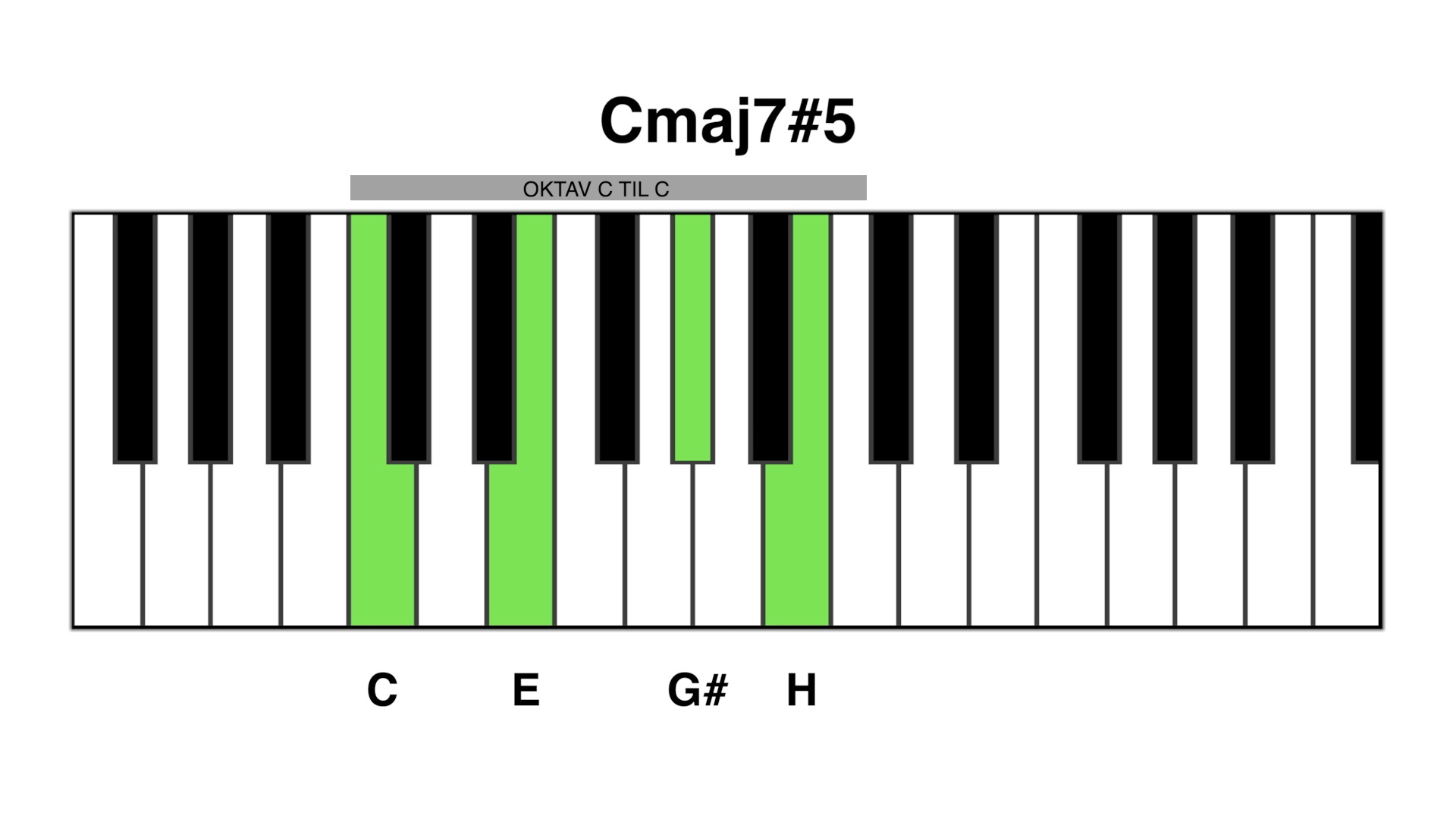 Cmaj7#5