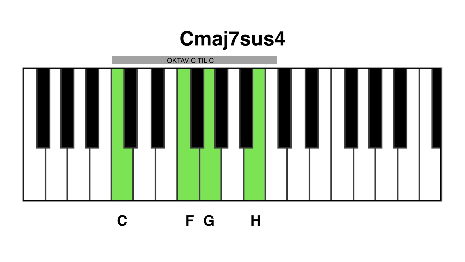 Cmaj7 sus2