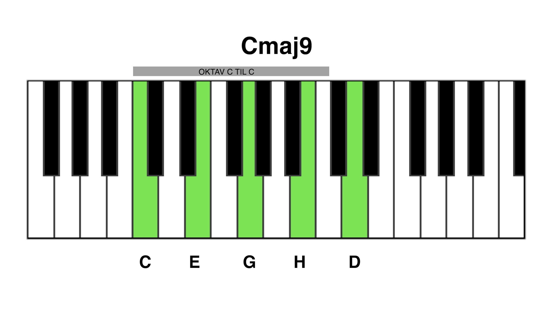 Cmaj9