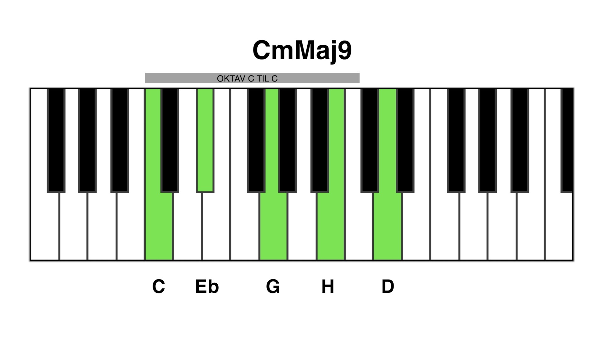 Cm maj9