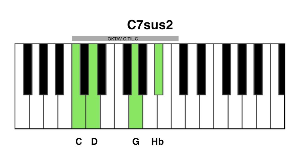 C7sus2