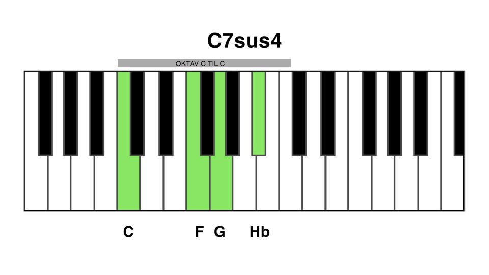 C7sus4