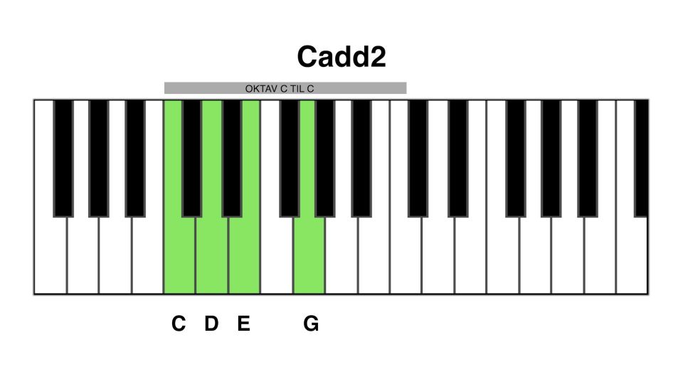 Cadd2