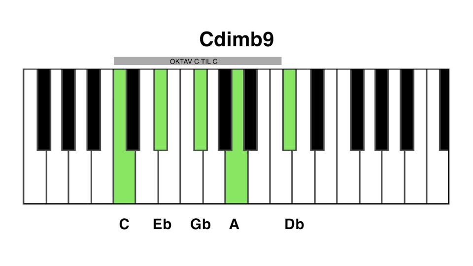 C dim b9