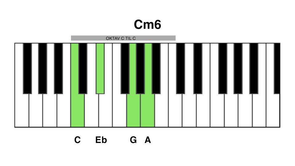 Cm6