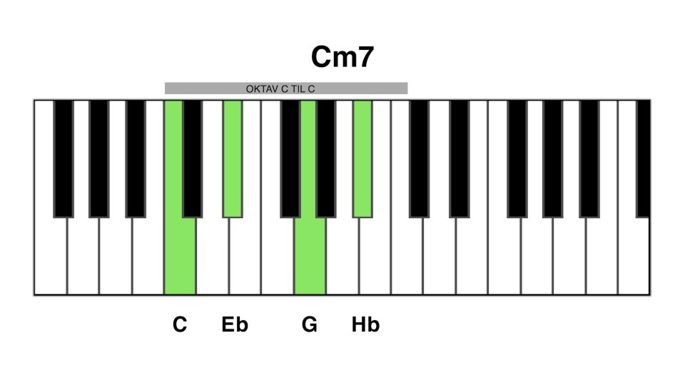 Cm7