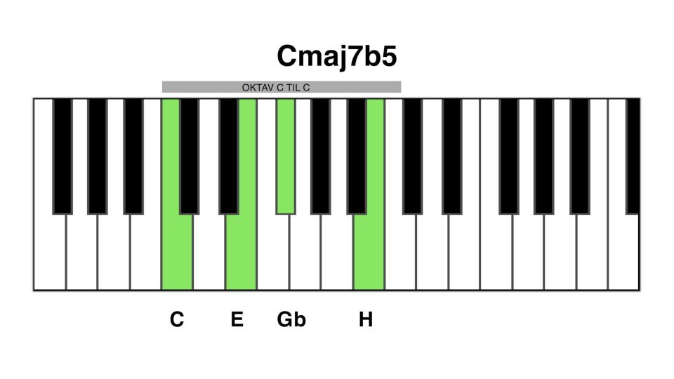 C maj7b5