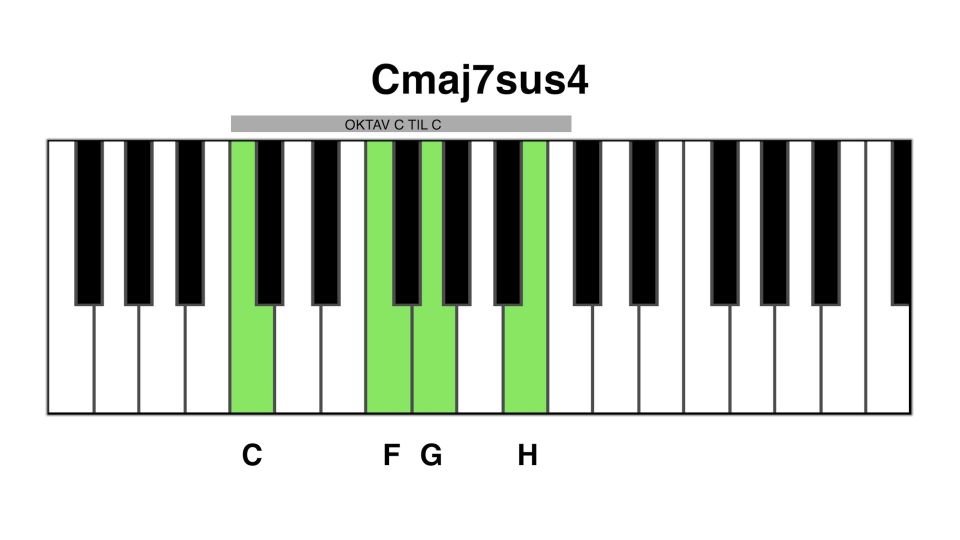 Cmaj7 sus2