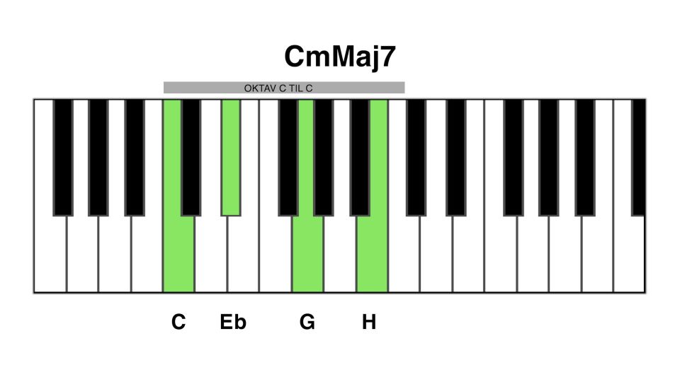 Cm maj7