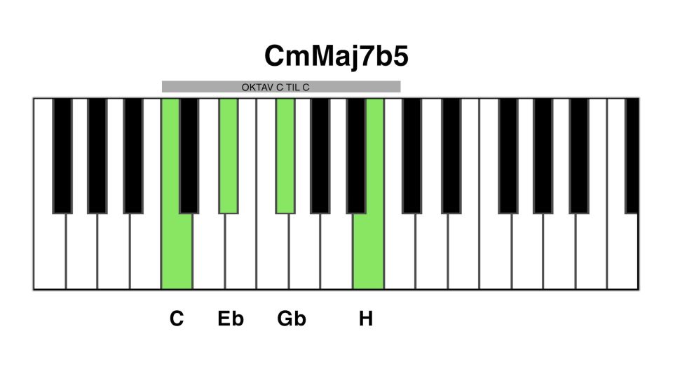 Cm maj7b5