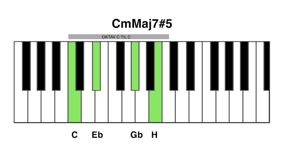 Cm maj7#5