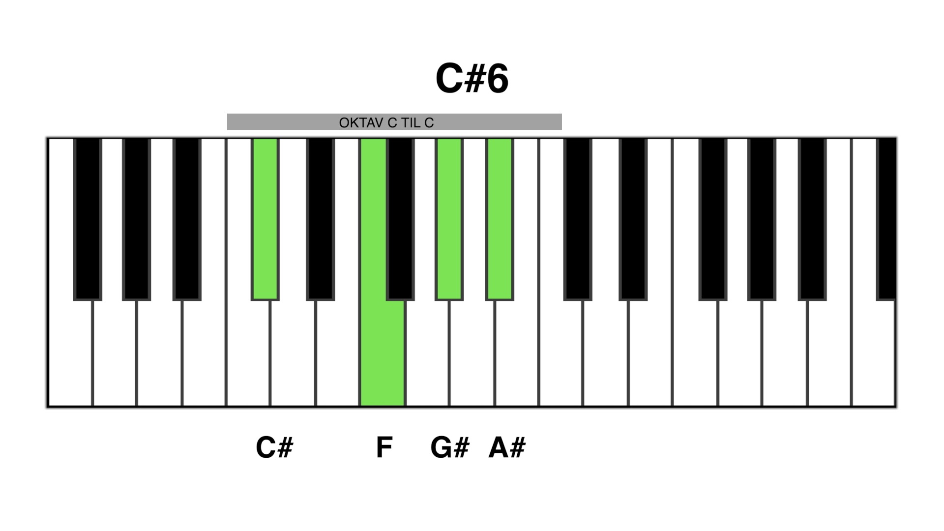 C#6