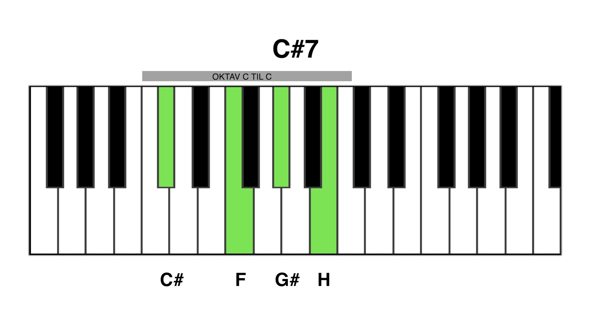 C#7