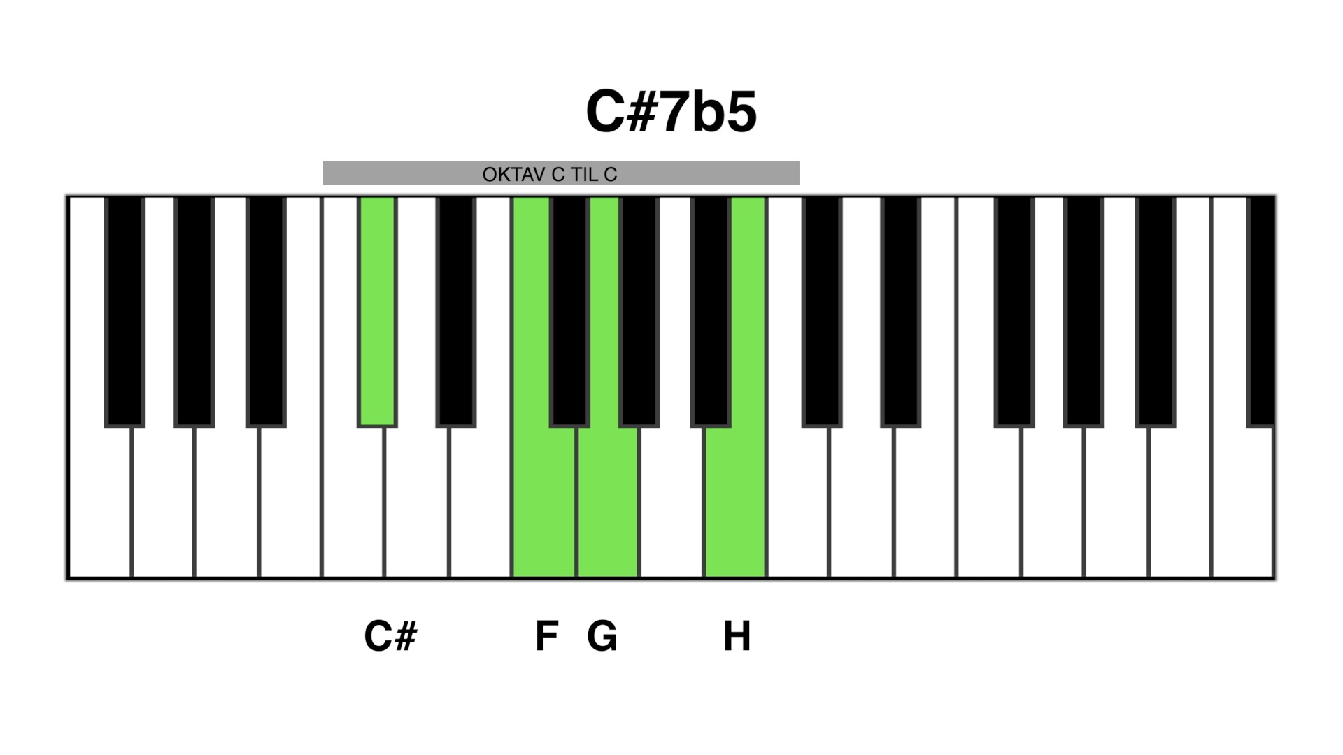 C#7b5