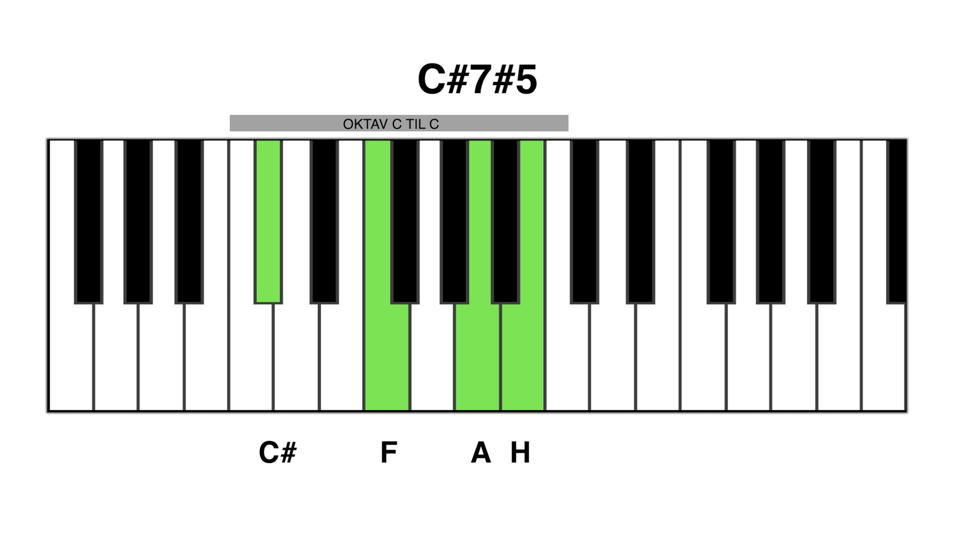 C#7#5