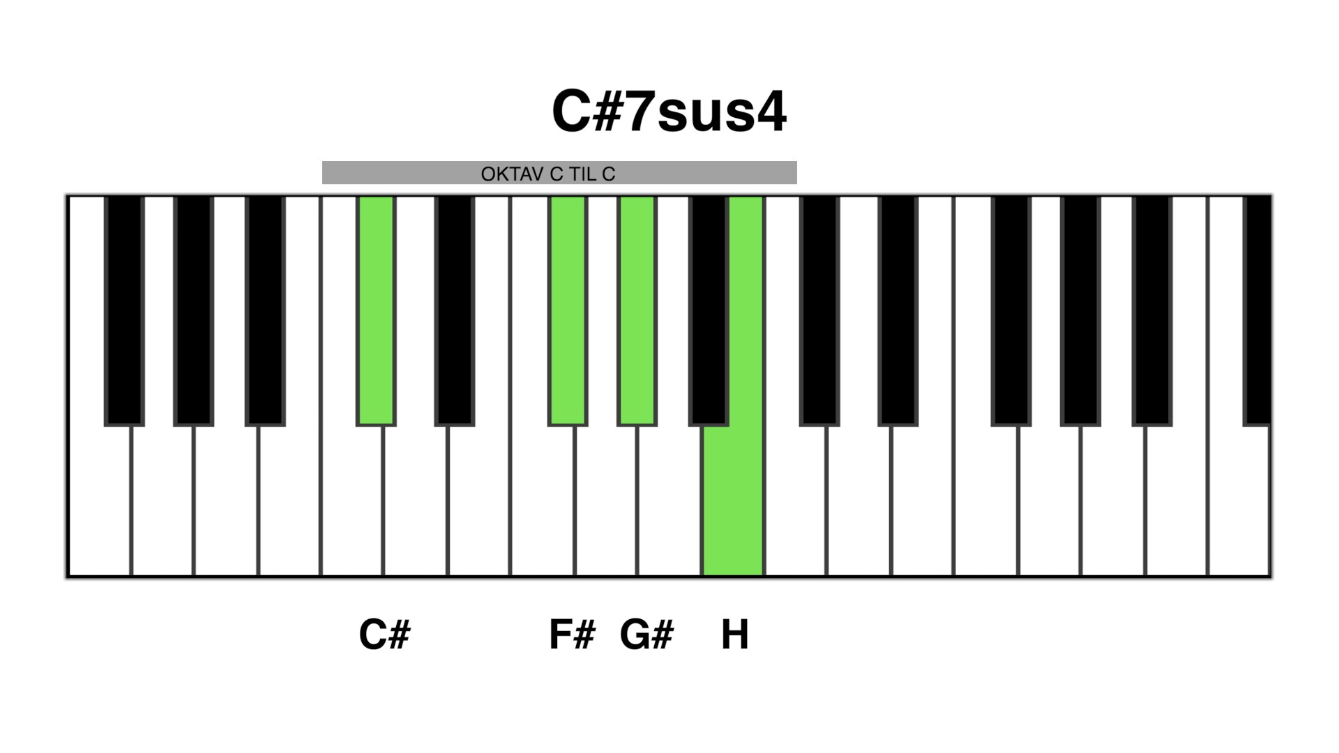 C#7sus4