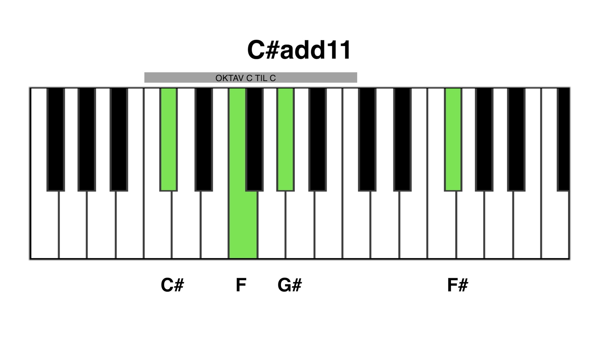 C#add11