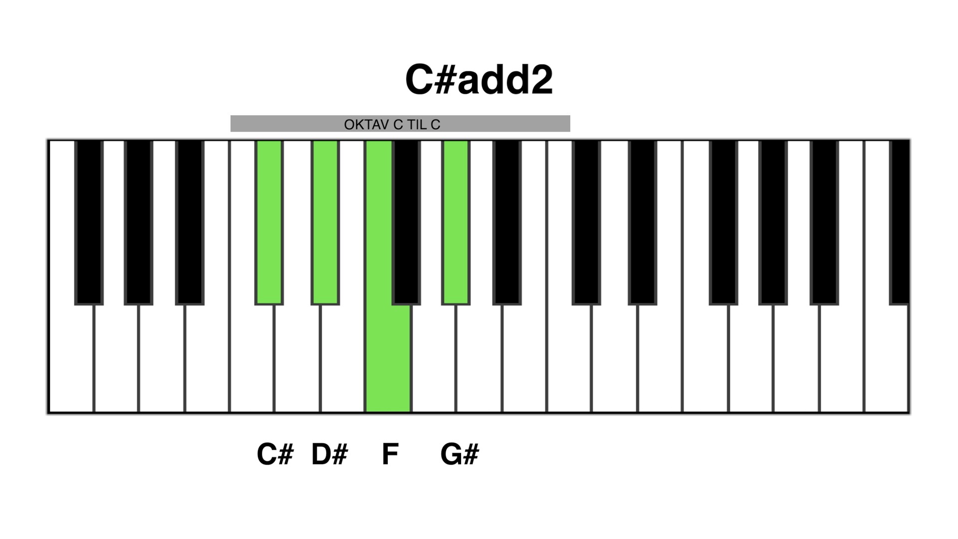 C#add2