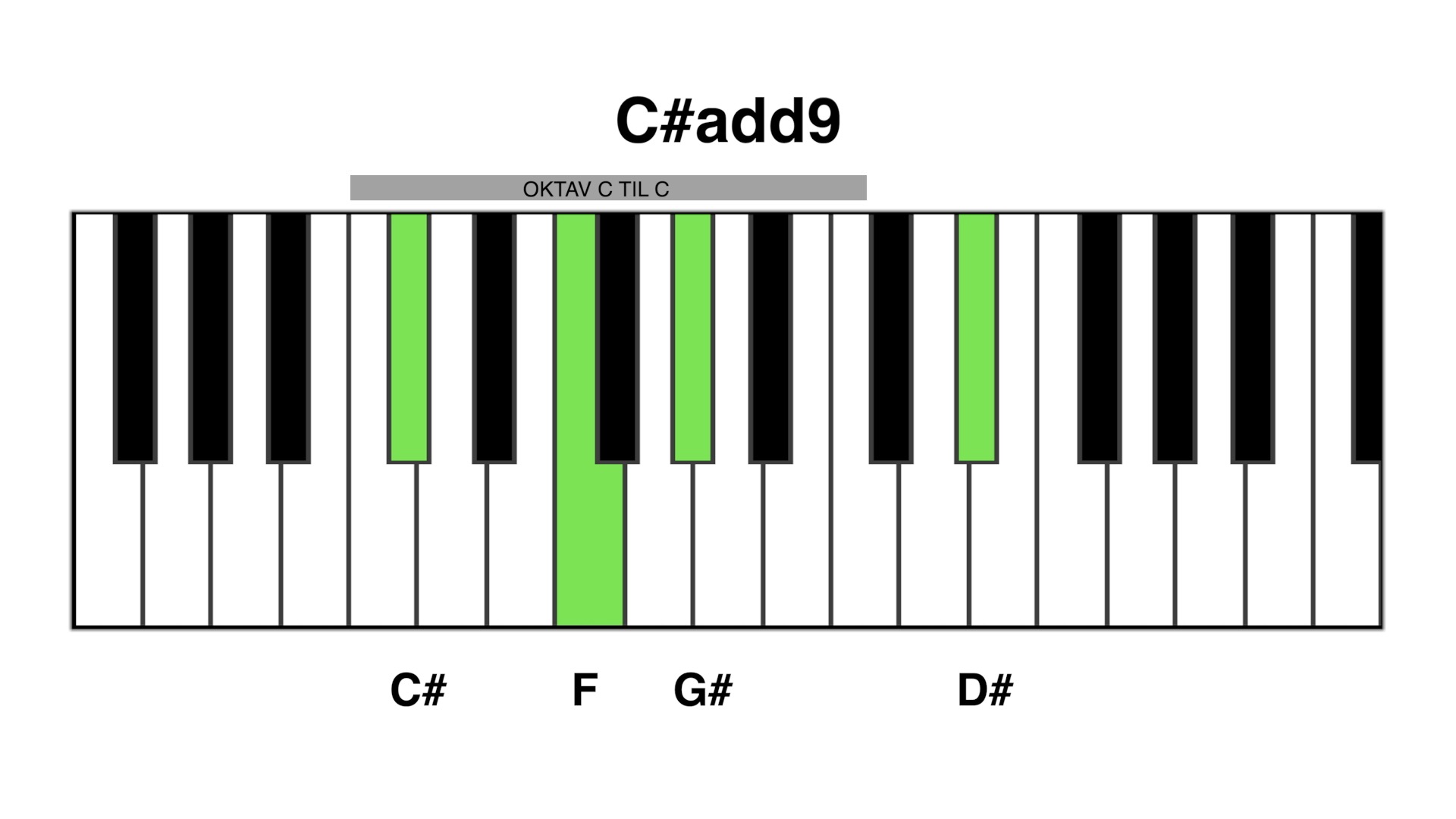 C#add9