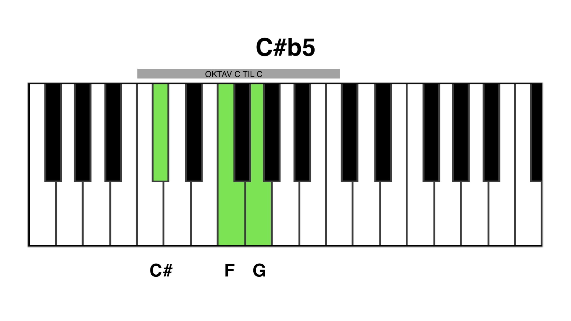 C#b5