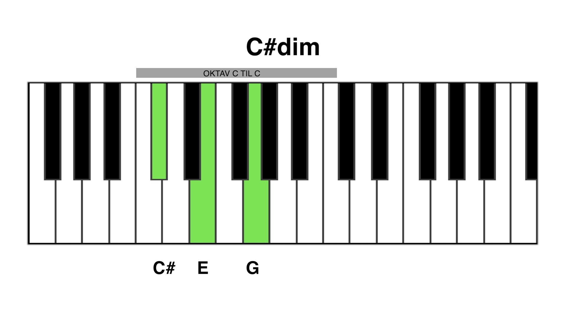 C# dim