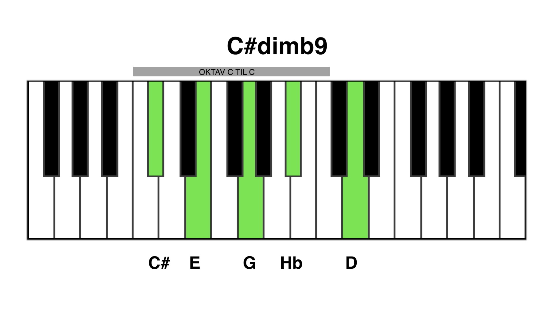 C# dim b9