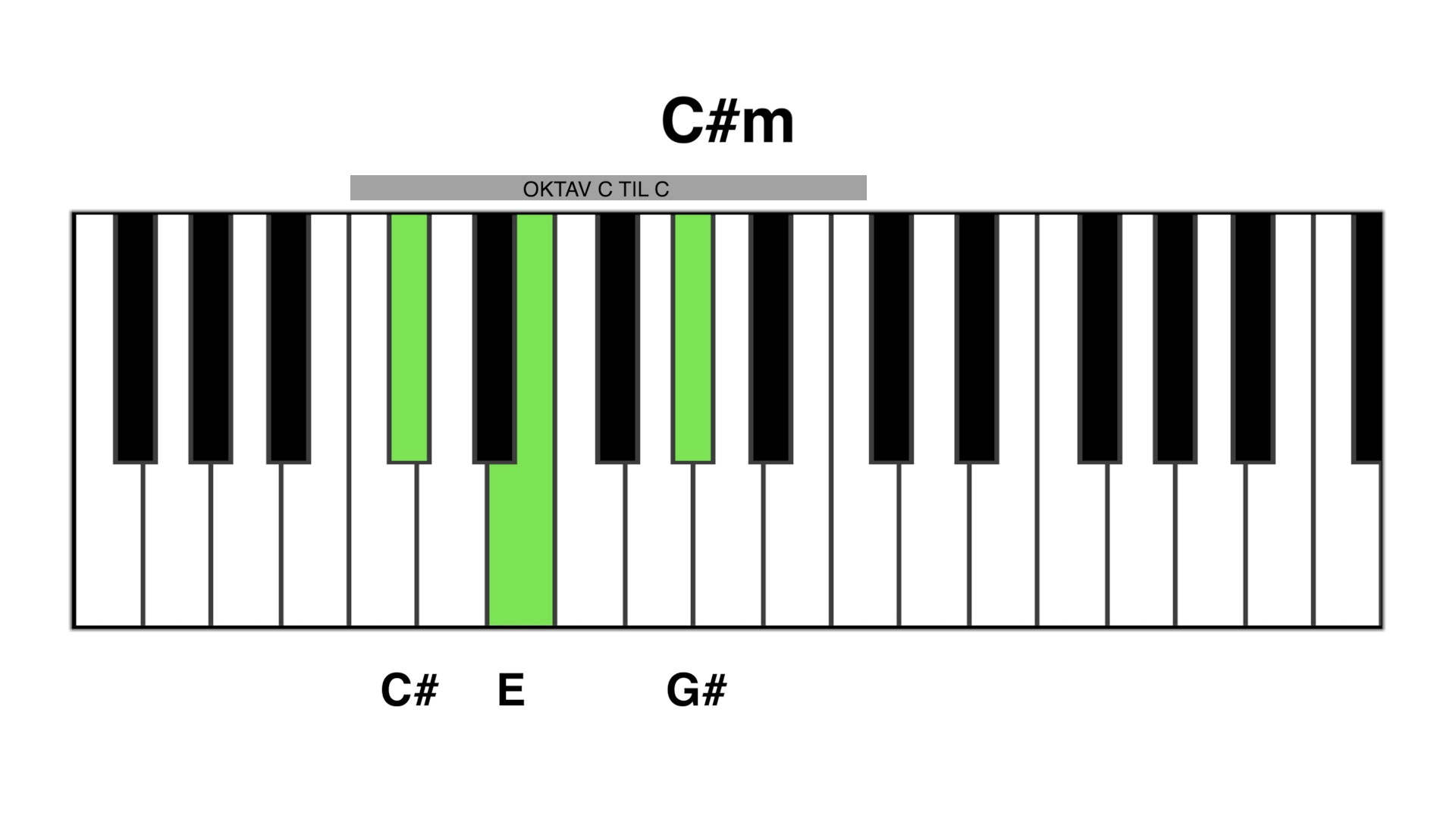 C#m