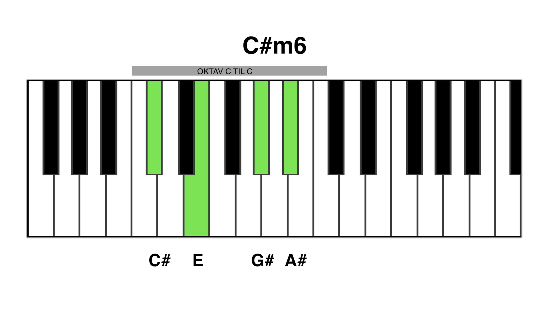 C#m6