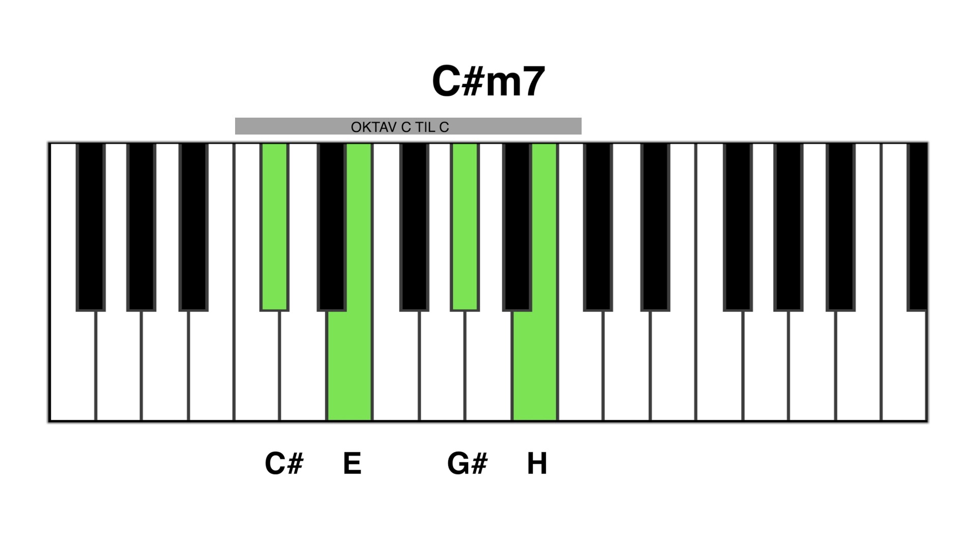 C#m7