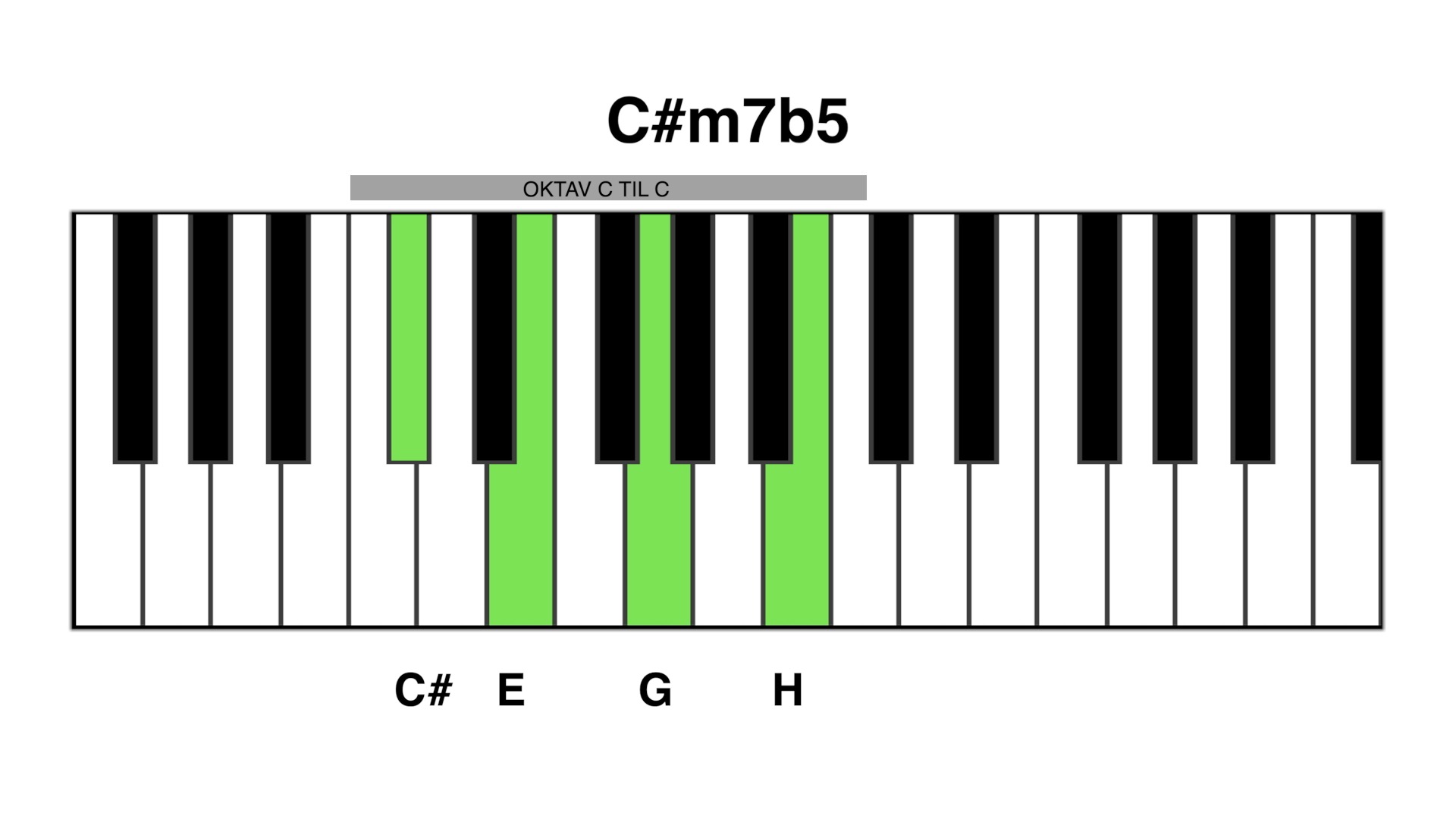 C#m7b5